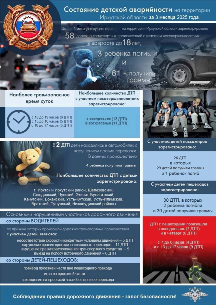 Состояние детской аварийности на территории Иркутской области за 3 месяца 2025 года
